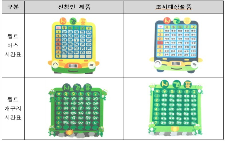 〈자료: 산업통상자원부 무역위원회〉