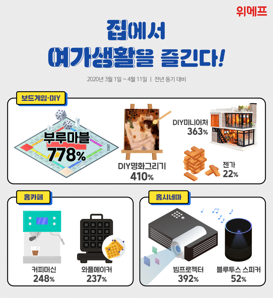 실내 여가 아이템 매출 상승세 관련 이미지 [제공=위메프]