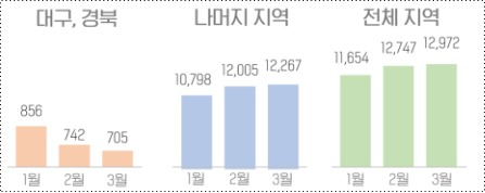 2020년 1분기 특허출원(내국인) 현황