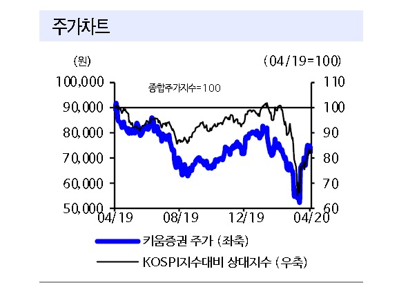 [제공=신한금융투자]