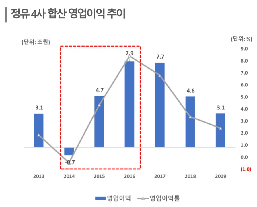 [자료=한국신용평가]