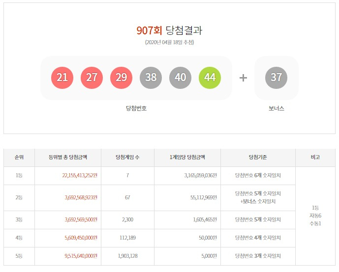 [사진=동행복권 홈페이지 갈무리]