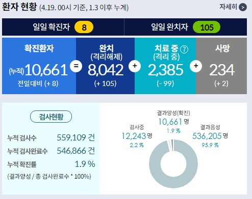 질병관리본부 코로나19 현황 홈페이지 캡쳐