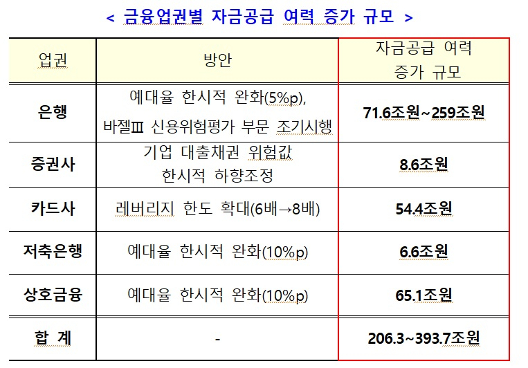 [자료=금융위원회]