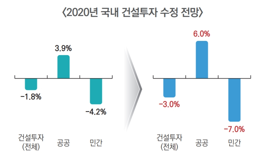 [대한건설정책연구원 자료]