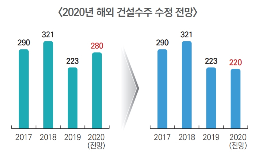 [대한건설정책연구원 자료]