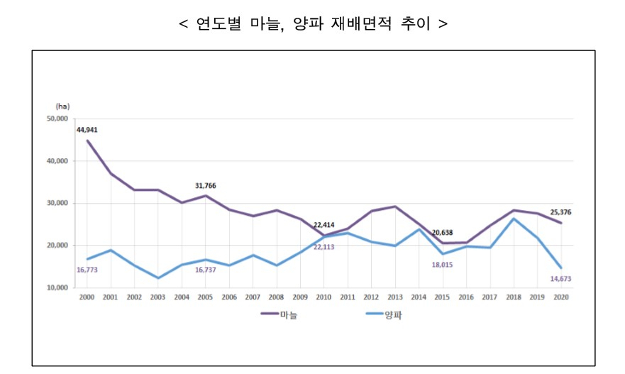 〈자료: 통계청〉