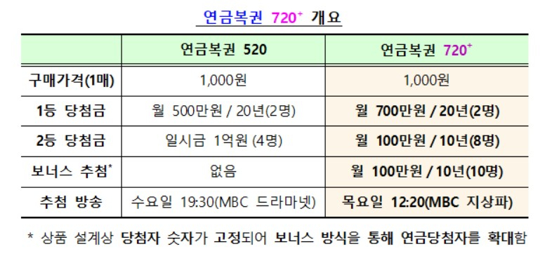 〈자료: 기획재정부〉