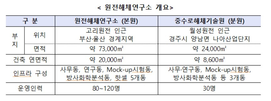 〈자료: 산업통상자원부〉