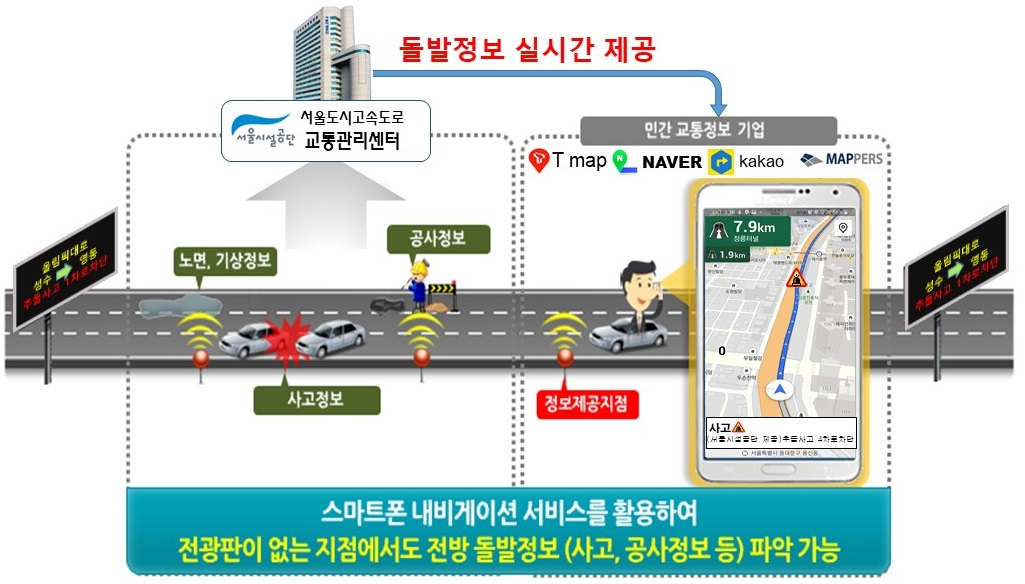 돌발정보 실시간 알림서비스 개념도. [서울시 제공]
