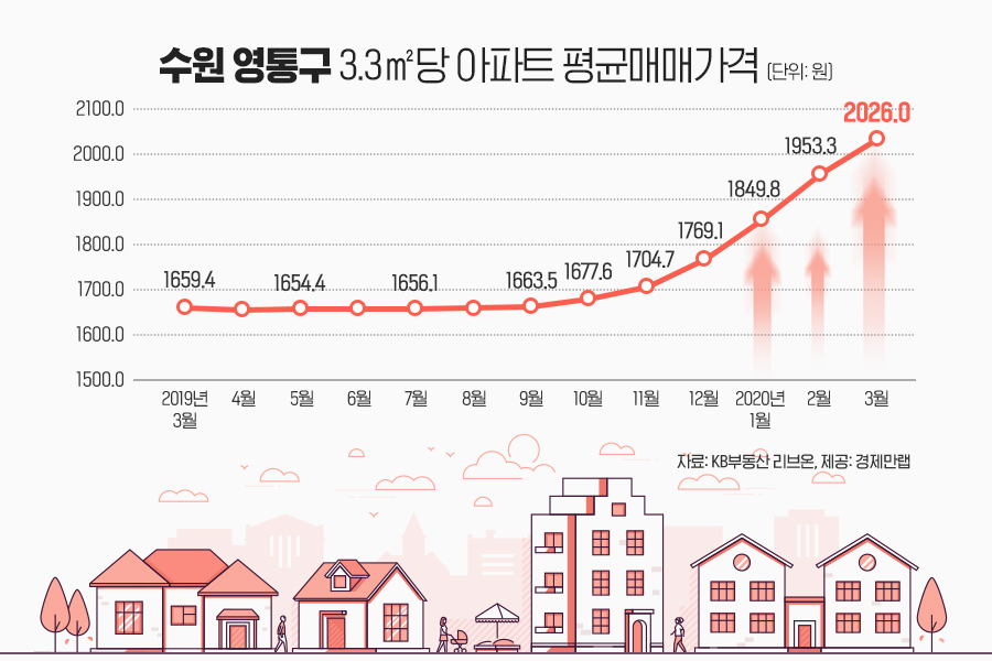 자료=경제만랩 제공
