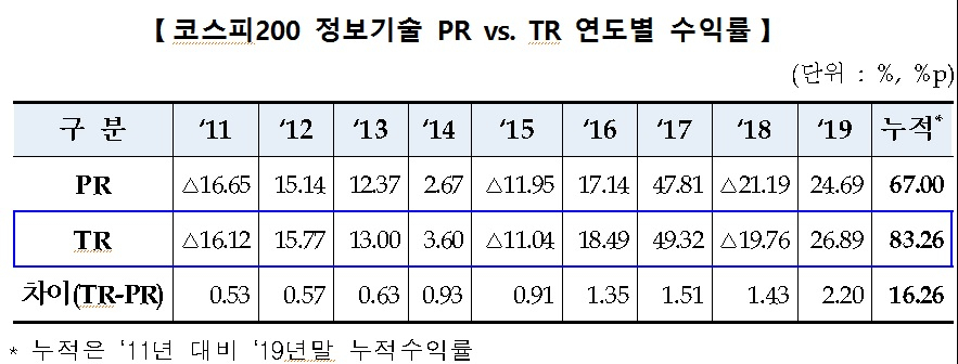 [제공=한국거래소]