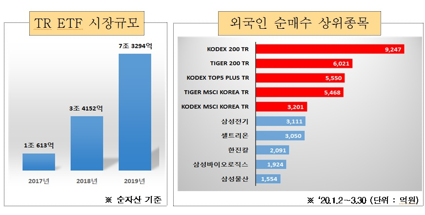 [제공=한국거래소]