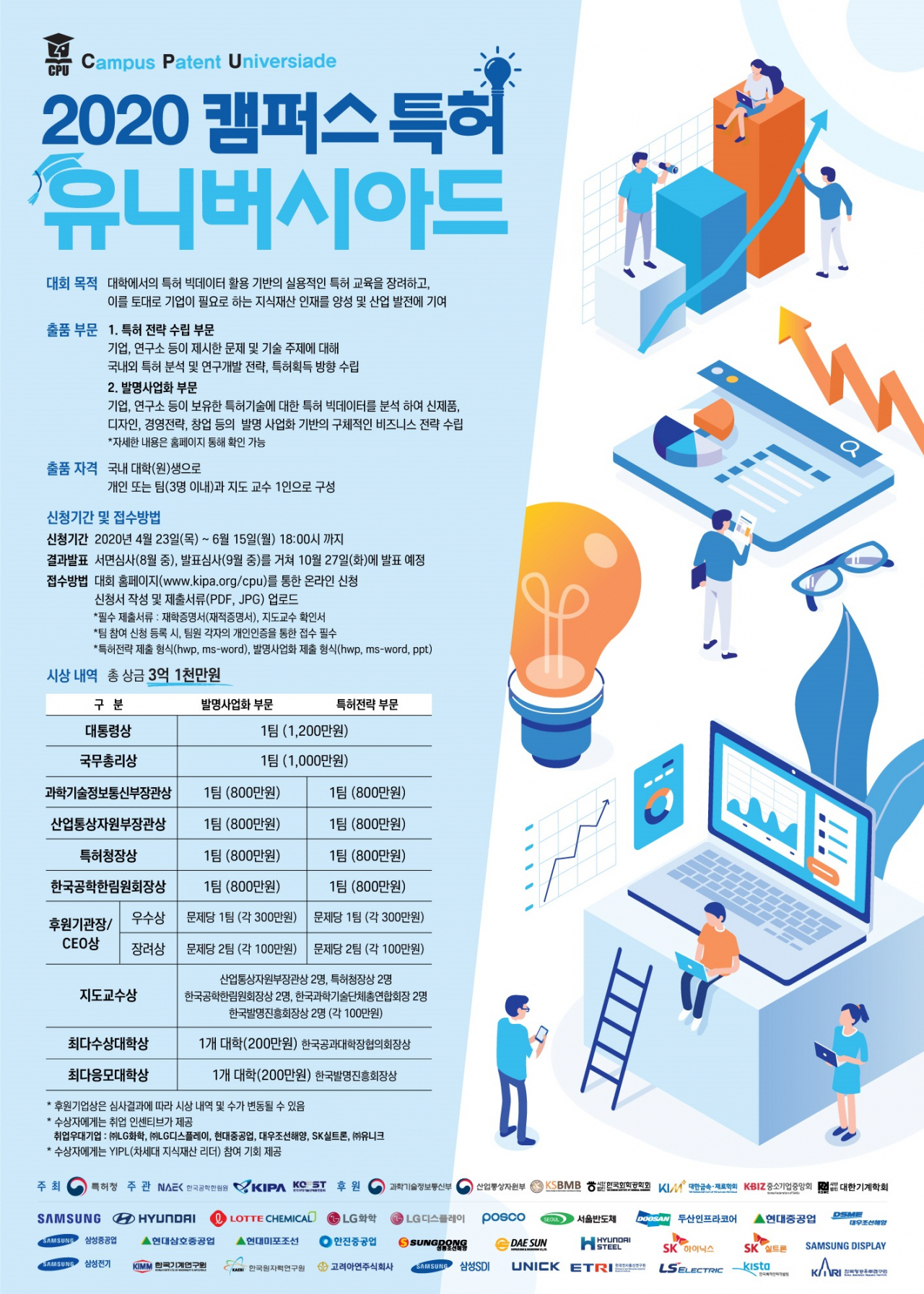 2020 캠퍼스 특허 유니버시아드 포스터