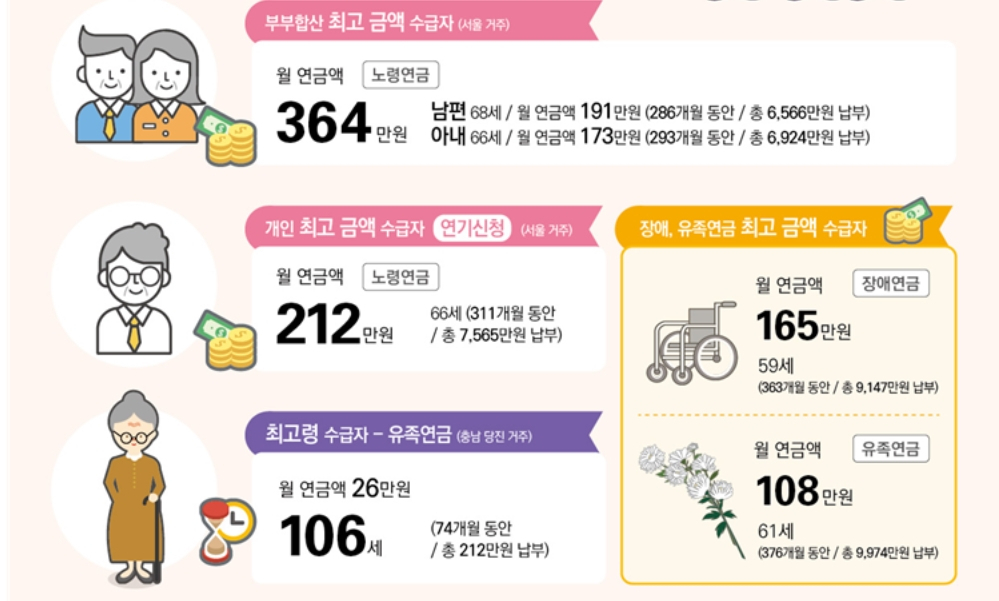 [국민연금공단 제공]