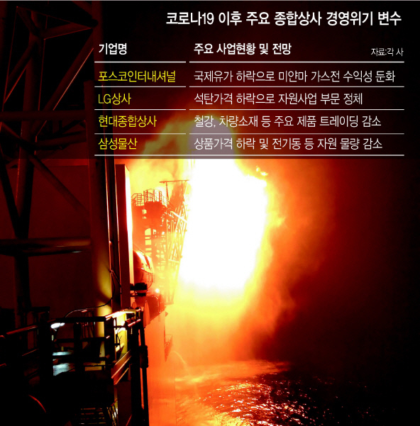 포스코인터내셔널의 미얀마 A-3 광구 개발 현장.[포스코인터내셔널 제공]
