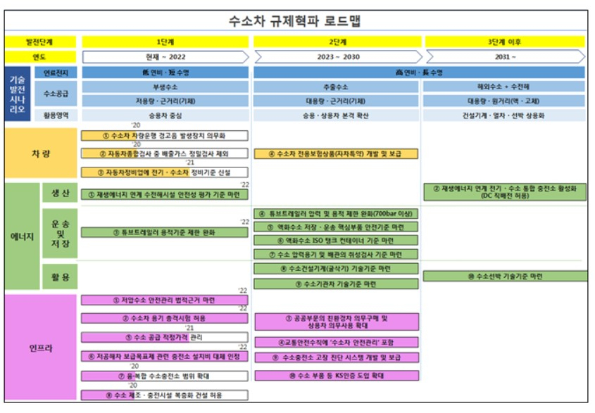 〈자료: 산업통상자원부〉