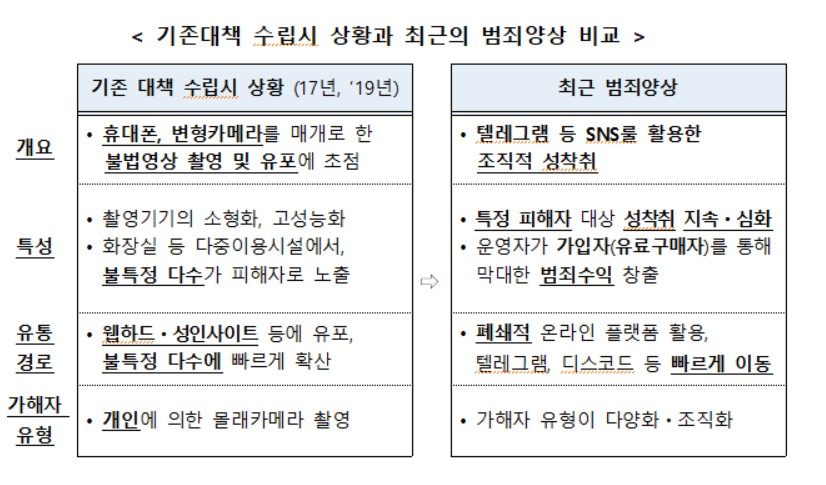 〈자료: 국무조정실〉