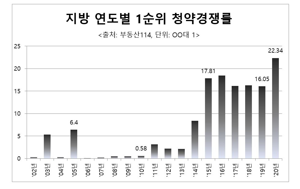자료=양지영 R&C연구소