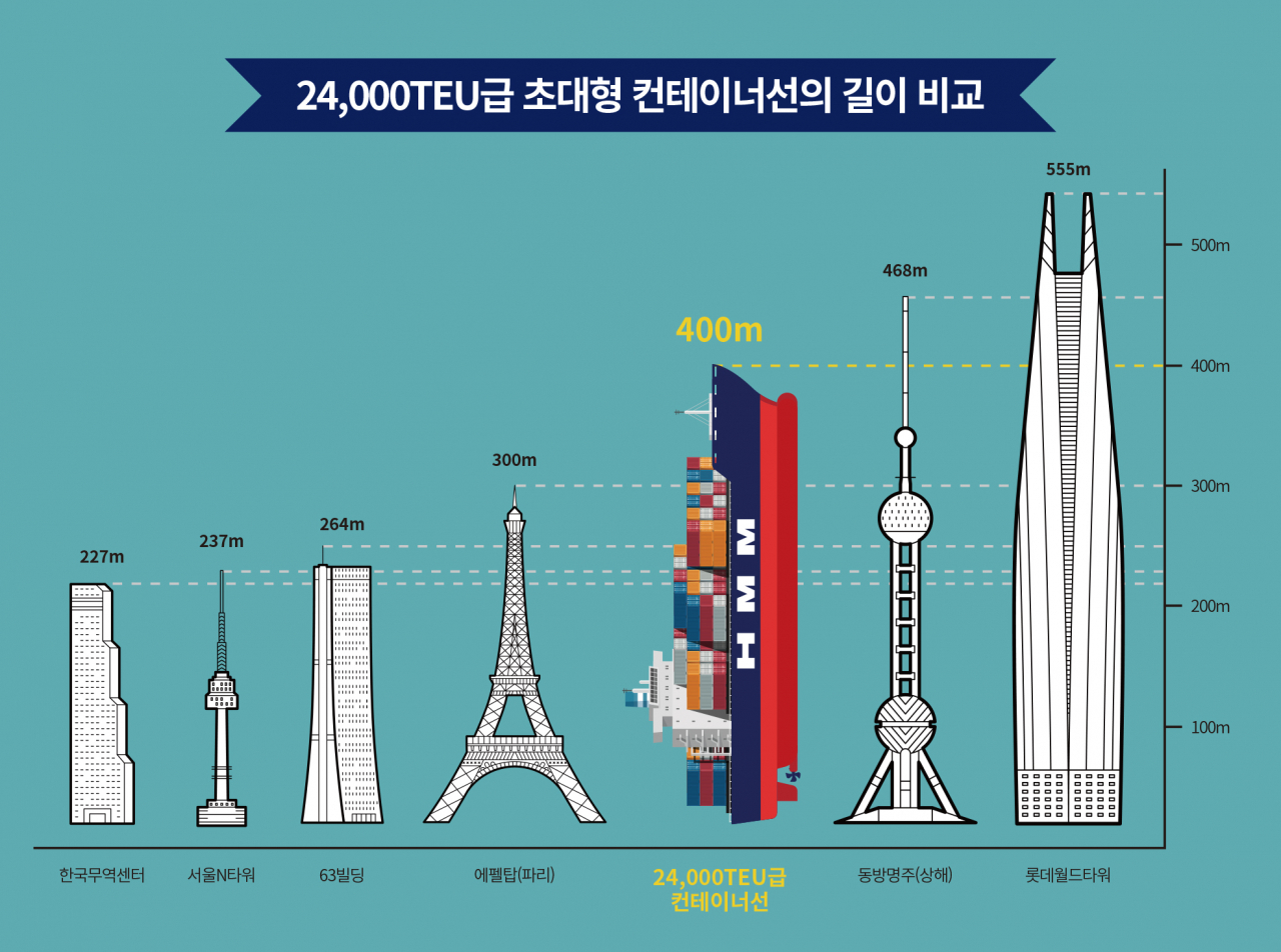 [HMM 제공]