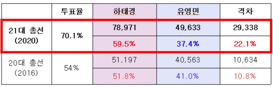 [하태경 미래통합당 의원실 제공]