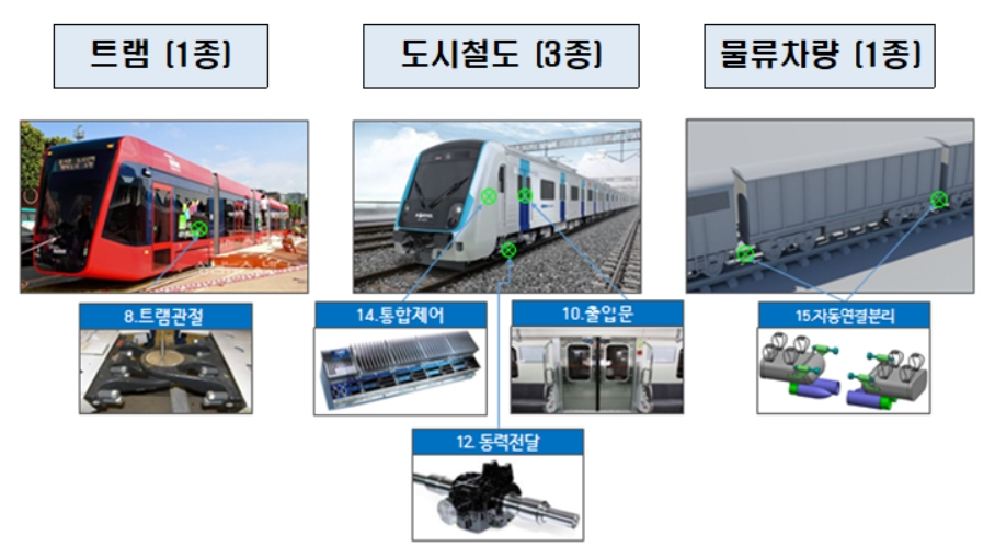 개발대상부품 개요도 [한국철도 제공]