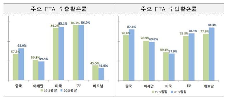 〈자료: 관세청〉