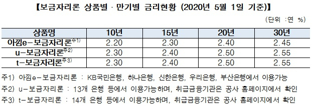 [한국주택금융공사]