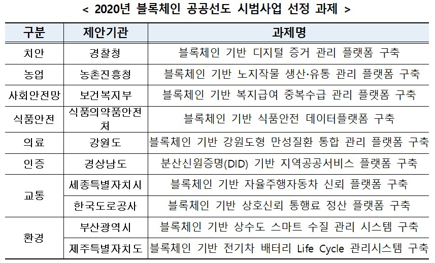 다가오는 ‘포스트코로나’…핵심 기술 전면에 ‘블록체인’