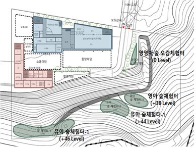 혁신육아복합센터 시설배치(안)