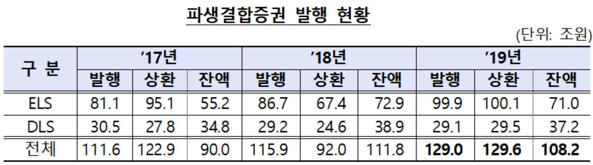 [금융감독원 제공]