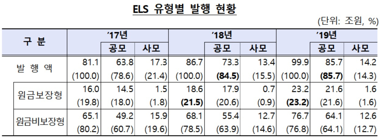 [금융감독원 제공]