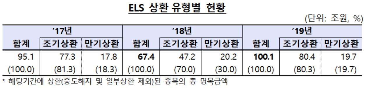 [금융감독원 제공]