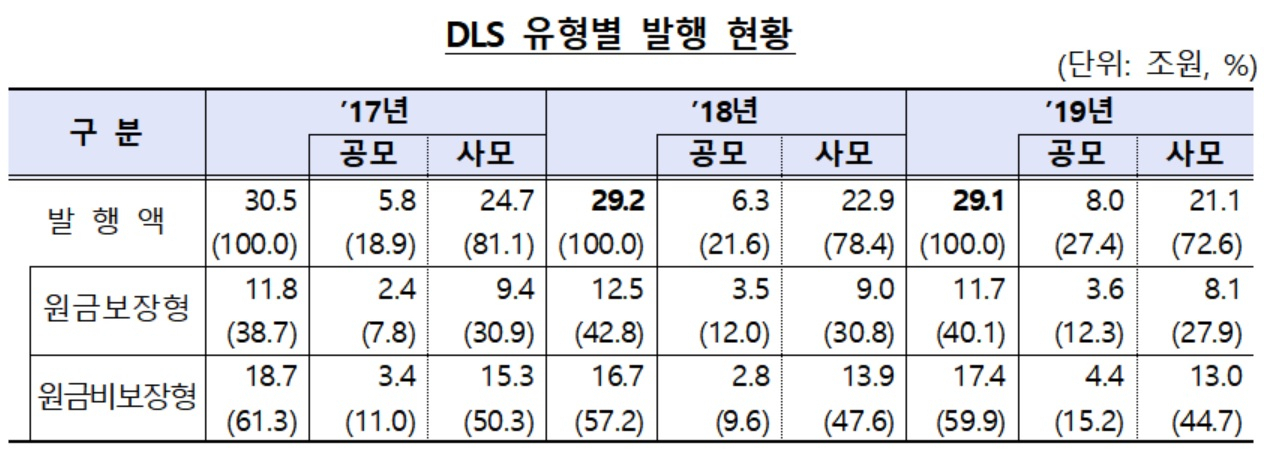 [금융감독원 제공]