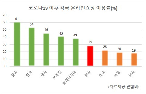 〈자료제공=던험비〉