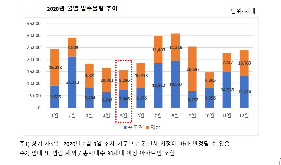 자료=직방
