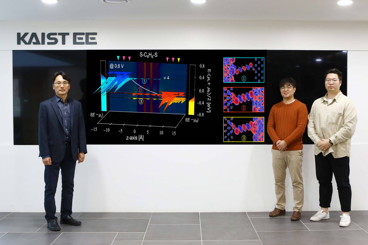 김용훈(왼쪽) KAIST 전기및전자공학부 교수 연구팀.[KAIST 제공]
