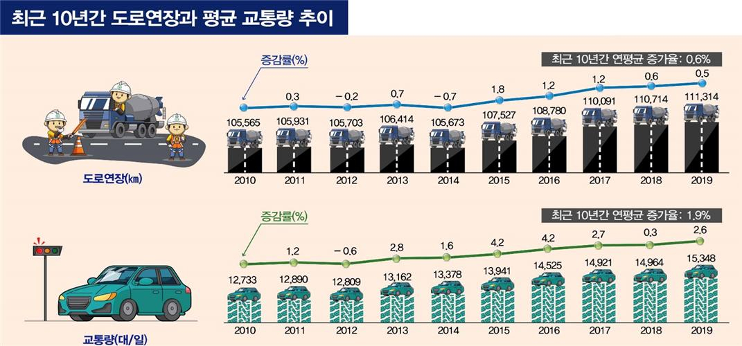 [국토교통부 제공]