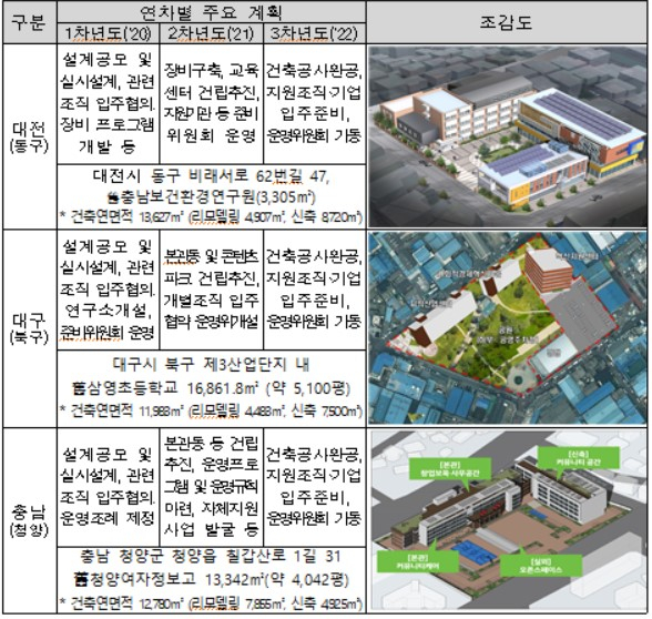 〈자료: 산업통상자원부〉