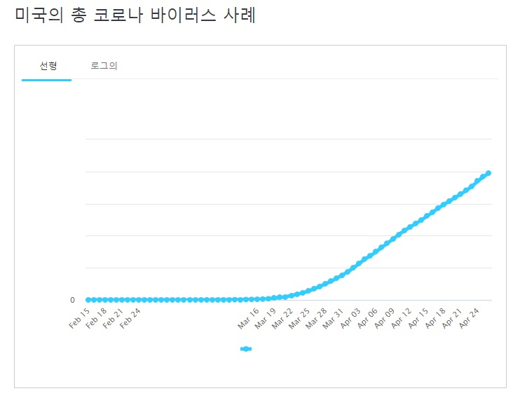 자료 : 월도미터