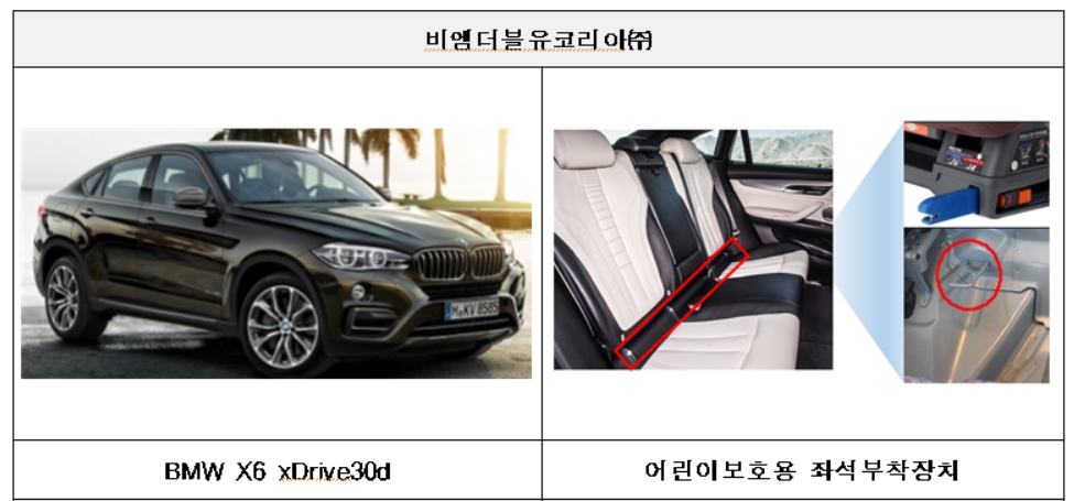 [국토교통부 제공]