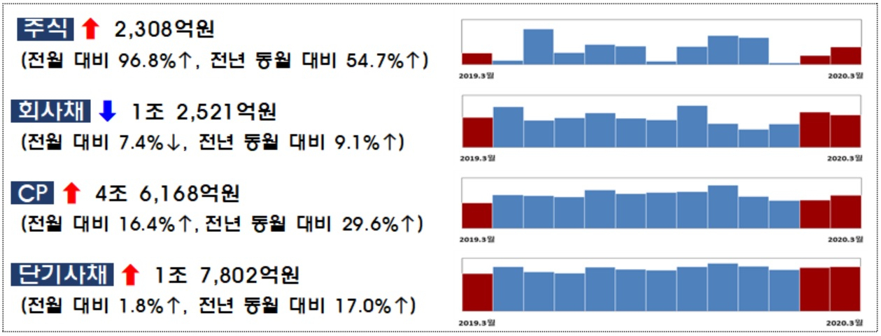 자료 : 금융감독원