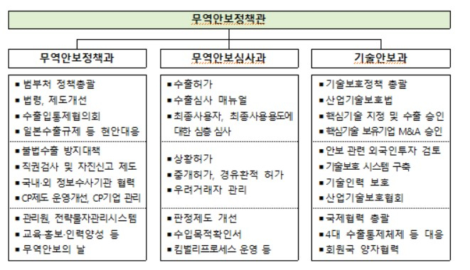 〈자료: 산업통상자원부〉