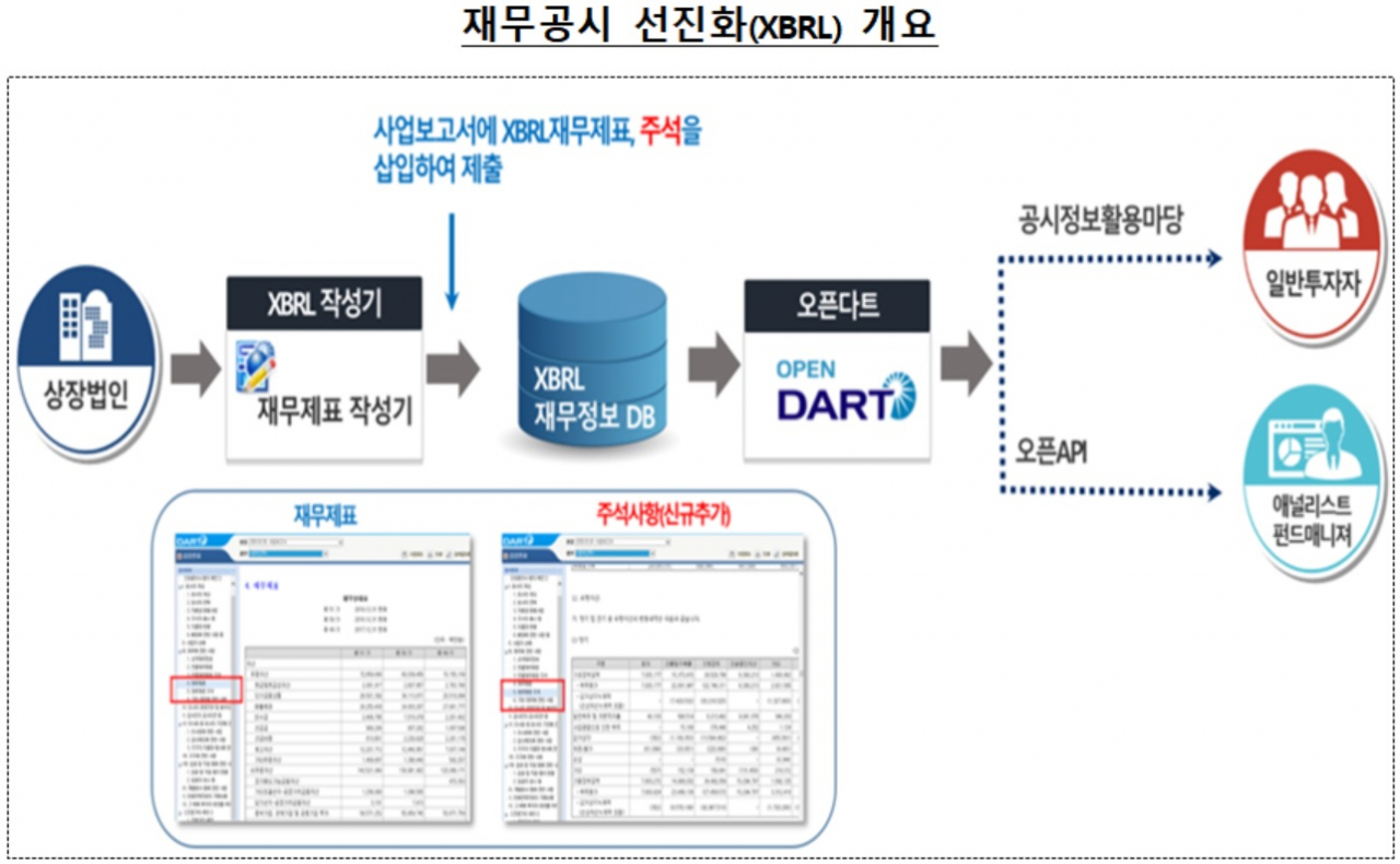 자료 : 금융감독원