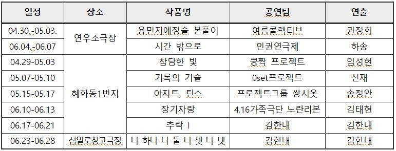 [세월호 극장들 제공]