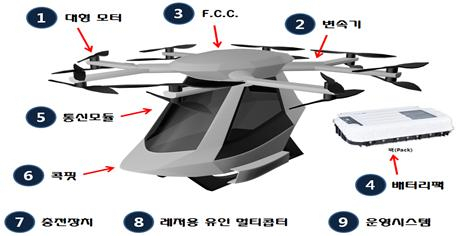 유인멀티콥터