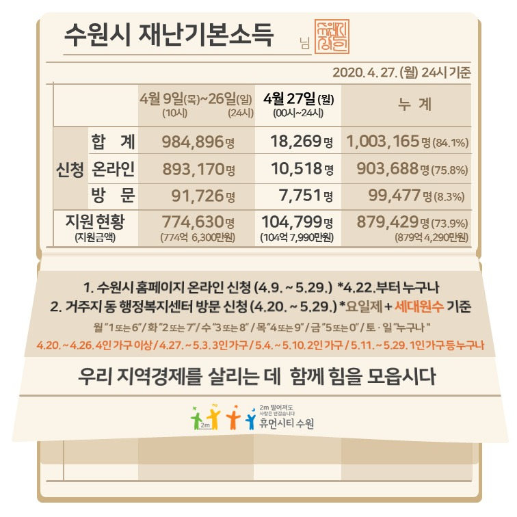 염태영 수원시장 SNS 캡처.