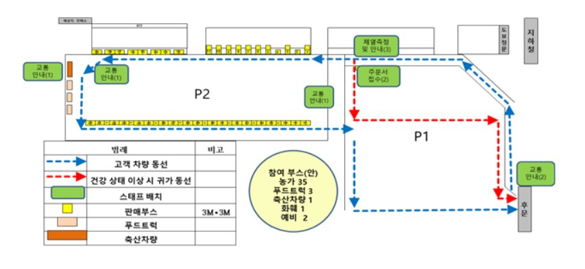 경기 과천 경마공원 입구 농·축·수산물 직거래장터인 '바로마켓' 배치도 〈자료: 농림축산식품부〉
