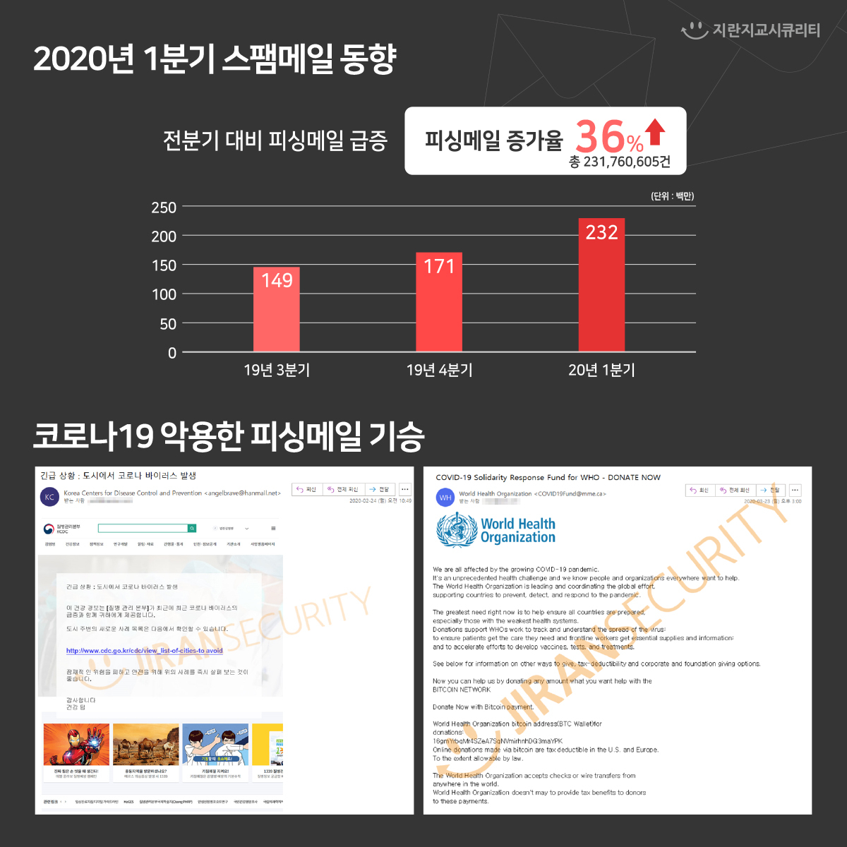 [지란지교시큐리티 제공]