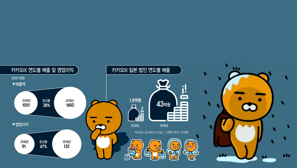 라이언, 해외에서 길을 잃다! - 헤럴드경제